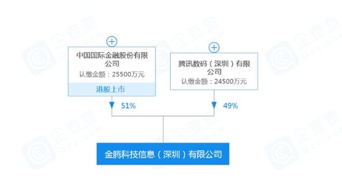 中国国际金融携手腾讯成立金腾科技，共拓信息系统集成服务新篇章