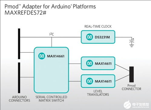 单芯片光伏逆变器与PLC集成的光伏逆变系统设计及信息系统集成服务